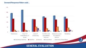 2025 Community Survey Results
