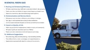 2025 Community Survey Results