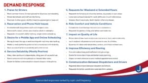 2025 Community Survey Results