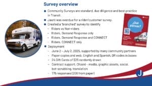 2025 Community Survey Results