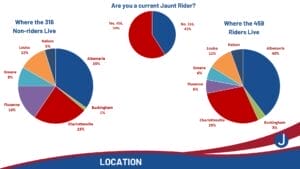 2025 Community Survey Results