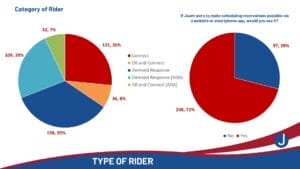 2025 Community Survey Results
