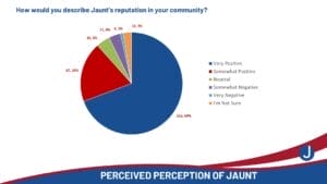 2025 Community Survey Results