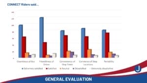 2025 Community Survey Results